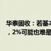 华泰固收：若基本面等决定债市行情的根本因素不发生变化，2%可能也难是“终点”