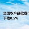 全国农产品批发市场猪肉平均价格为27.01元/公斤，比节前下降0.5%