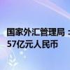 国家外汇管理局：8月银行结汇13570亿元人民币，售汇13657亿元人民币