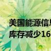 美国能源信息署（EIA）：上周美国EIA原油库存减少163万桶