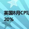 英国8月CPI月率 0.3%，预期0.3%，前值-0.20%