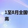 1至8月全国铁路发送旅客30亿人次创历史新高