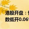 港股开盘：恒生指数高开0.31% 恒生科技指数低开0.06%