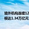 境外机构连续12个月增持境内银行间市场债券 累计增持规模达1.34万亿元