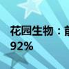 花园生物：前三季度净利润预增55.77%-75.92%