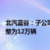 北汽蓝谷：子公司北京新能源汽车原有设计产能由32万辆调整为12万辆