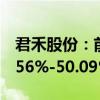 君禾股份：前三季度净利润同比预计增长35.56%-50.09%