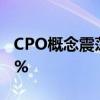 CPO概念震荡走高 中际旭创、新易盛涨超10%