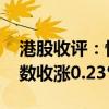 港股收评：恒生指数收涨0.68% 恒生科技指数收涨0.23%