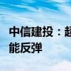 中信建投：超级央行周已过，债市长端利率可能反弹