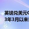 英镑兑美元GBP/USD站上1.34关口，为2023年3月以来首次