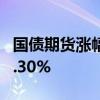 国债期货涨幅持续扩大，30年期主力合约涨0.30%