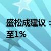 盛松成建议：降低央行保障性住房再贷款利率至1%