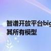 智谱开放平台bigmodel.cn国庆月特别活动，最低1折调用其所有模型