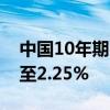 中国10年期国债买价收益率上涨6.7个基点，至2.25%