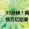 35分钟！两市成交额突破1万亿 刷新历史最快万亿纪录