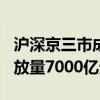 沪深京三市成交额突破1.5万亿元 较上日此时放量7000亿元