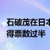 石破茂在日本临时国会众议院首相指名选举中得票数过半