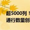 超5000列！前9个月阿拉山口口岸国际班列通行数量创新高