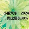 小鹏汽车：2024年9月交付量创下了21352辆的月度新纪录，同比增长39%