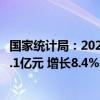 国家统计局：2023年全国共投入研究与试验发展经费33357.1亿元 增长8.4%