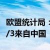 欧盟统计局：2023年欧盟高科技产品进口近1/3来自中国