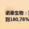 诺泰生物：第三季度净利同比预增100.56%到180.78%