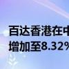 百达香港在中国建设银行的持股比例从0.01%增加至8.32%