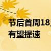 节后首周18只产品“上架” 四季度基金发行有望提速