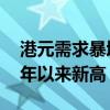 港元需求暴增，港元隔夜Hibor利率创2006年以来新高