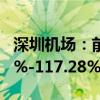 深圳机场：前三季度净利预计同比增长84.34%-117.28%