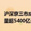 沪深京三市成交额突破2万亿元 此时较上日缩量超5400亿元