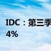 IDC：第三季度全球传统PC出货量同比下降2.4%