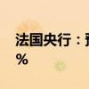 法国央行：预计法国三季度GDP增速为0.45%