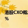 港股CXO概念股跌幅居前，昭衍新药跌超15%