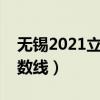 无锡2021立人高中分数线（无锡立人高中分数线）