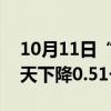 10月11日“农产品批发价格200指数”比昨天下降0.51个点