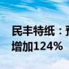 民丰特纸：预计2024年前三季度净利润同比增加124%