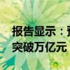 报告显示：预计2025年中国冰雪产业规模将突破万亿元