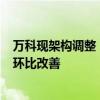 万科现架构调整！“攥紧拳头”打造重点项目 9月销售数据环比改善