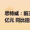 思特威：前三季度预计净利润2.52亿元-2.92亿元 同比扭亏