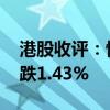 港股收评：恒生指数跌0.75% 恒生科技指数跌1.43%