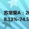 苏常柴A：2024年前三季度净利润预计下降68.13%-74.50%