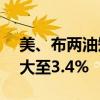 美、布两油短线继续下挫，WTI原油跌幅扩大至3.4%