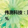 伟测科技：第三季度净利润同比增长171.09%