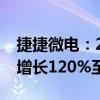 捷捷微电：2024年前三季度净利润预计同比增长120%至150%