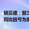 硕贝德：前三季度净利润预盈360万至460万 同比扭亏为盈