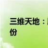 三维天地：股东拟减持不超过2.07%公司股份