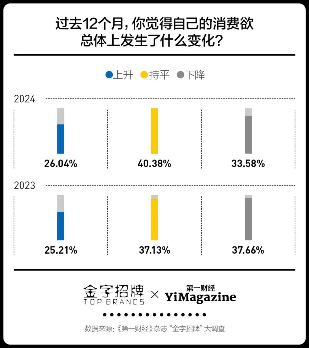 为什么双11反而没有平时卖的多了（截止目前为止双11已经卖了多少钱）