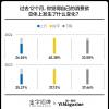 进入第16年，双11还卖得动吗？